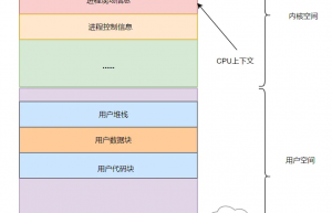 聊聊Linux中CPU上下文切换