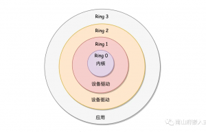 Linux操作系统学习——内核初始化