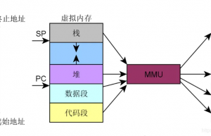 关于Linux内存管理的详细介绍，这篇万字长文值得你的收藏点赞！
