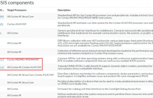 FreeRTOS 任务间通信，怎么实现？