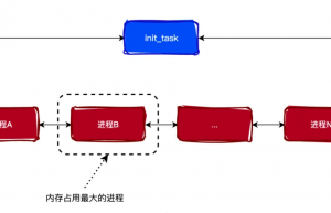 细说｜Linux Out Of Memory机制