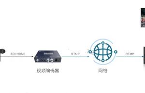 什么是RTMP 和 RTSP？它们之间有什么区别？