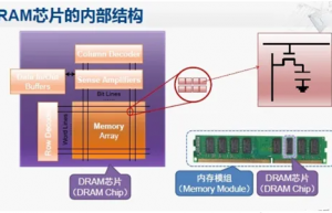 DRAM(动态随机存储器)的原理及芯片实现