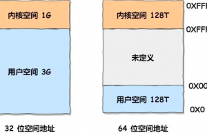 一文读懂Linux内存分配策略