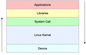 Linux 性能优化的全景指南