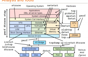 Linux 性能分析工具汇总
