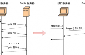 Linux 网络性能的 15 个优化建议！