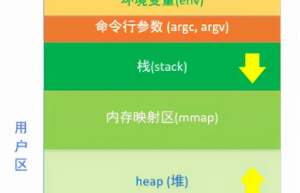 内存管理：详解虚拟地址空间-MMU