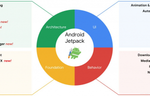 深度讲解Android Jetpack