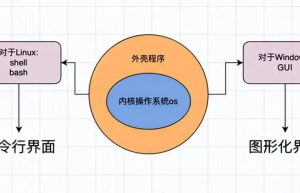 shell运行原理和Linux权限详解