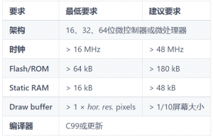 嵌入式界面神器 littleVGL