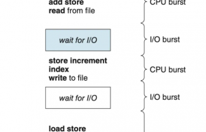 一文搞懂 Linux 内核的 4 大 IO 调度算法