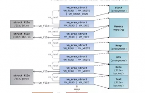 80% 的 Linux 都不懂的内存问题