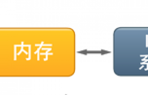 存储管理 -地址空间与重定位