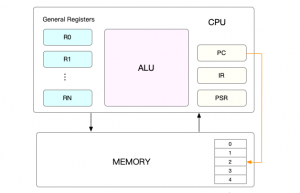 探讨 Linux CPU 的上下文切换