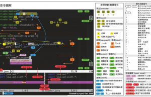 Vim编辑器运用的五个技巧