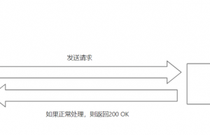 HTTP 协议常用返回状态码