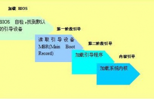 4 个最好的 Linux 引导程序