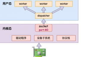 深入理解Linux端口重用这一特性