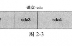 Linux硬盘分区 fdisk 和 parted命令详解