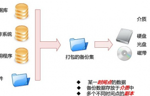 Linux 下如何实现 MySQL 数据库每天自动备份定时备份