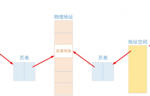 一文搞定 | Linux共享内存原理
