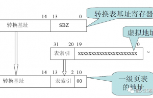 详解Linux内核在arm上的启动过程