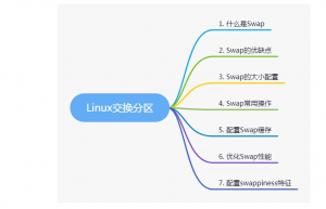 Linux 交换分区要点汇总