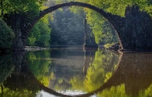 Linux 虚拟网络设备之 bridge