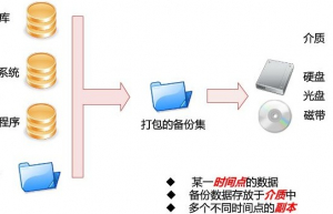 Linux 下如何实现 MySQL 数据库每天自动备份定时备份