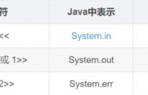 深入理解Linux shell中2>&1的含义(全网最全，看完就懂)