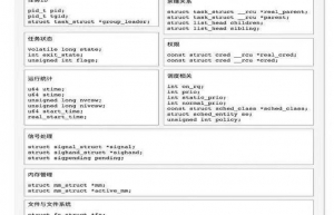 Linux 进程管理之调度和进程切换