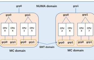Linux内核调度器源码分析