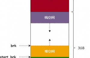一文读懂 Linux 内存分配全过程