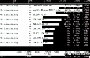 Linux 网络流量监控利器 iftop 中文入门指南