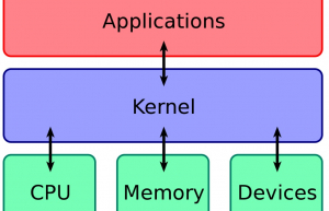 Linux 内核 vs Windows 内核