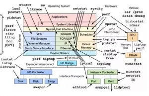 Linux 服务器的性能参数指标总结