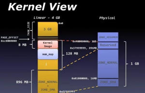 Linux下找出吃内存的方法总结