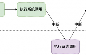 Linux 内核 vs Windows 内核