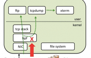 Linux 网络分析必备技能：tcpdump 实战详解