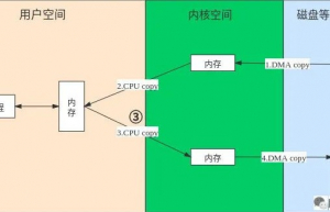 Linux 百万并发「零拷贝」实现原理