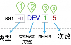 和sar比起来，其他Linux命令都是猹