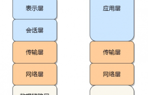 你不好奇 Linux 是如何收发网络包的？