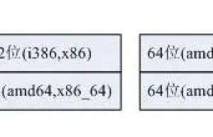 Linux 中的32位与64位