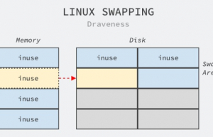 为什么 Linux 需要 Swapping