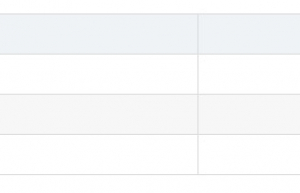 Linux 是如何调度进程的？