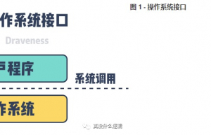 为什么 Linux 系统调用会消耗较多资源