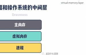为什么 Linux 需要虚拟内存