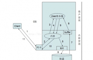 Linux-I/O模型详解