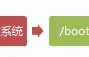 Linux 启动流程分析